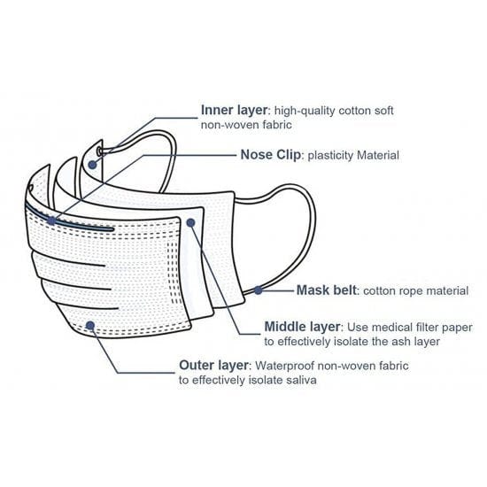 Pencarrie Face Masks 3-Ply Disposable Civilian Mask