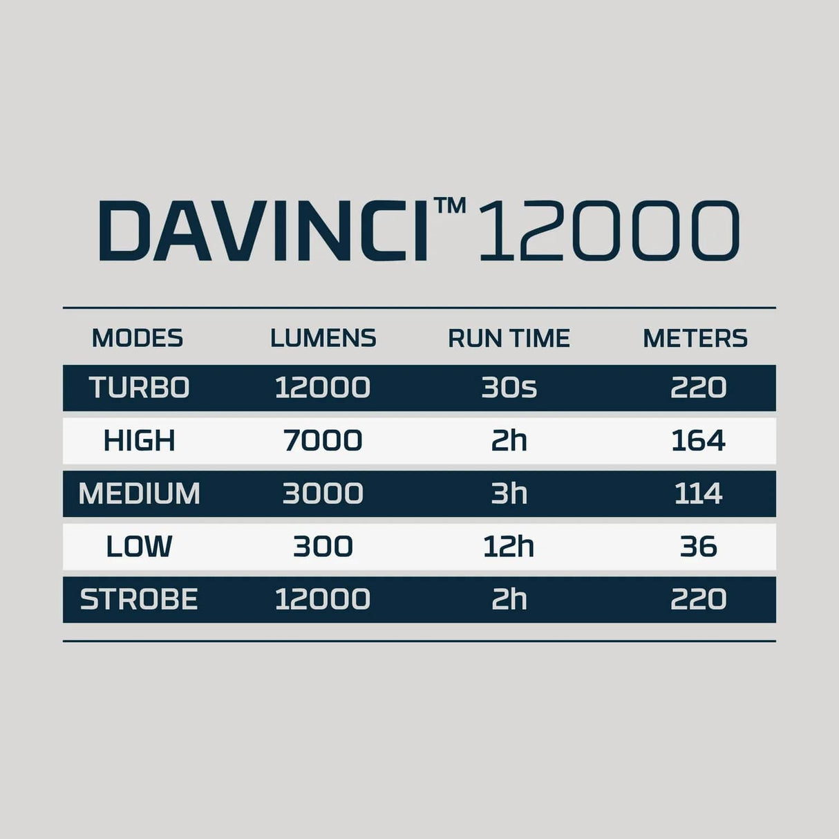 NEBO Torches Nebo DAVINCI 12000 Lumen Torch
