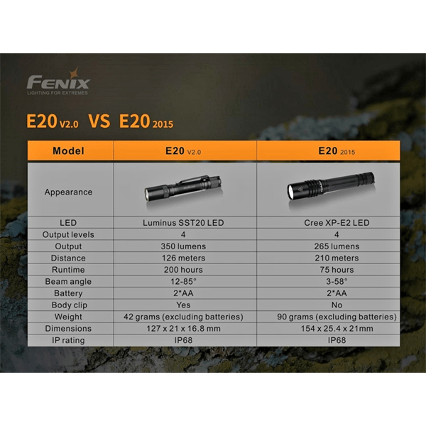 Fenix Torches Fenix E20 V2 Torch 350 Lumen