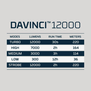 NEBO Torches Nebo DAVINCI 12000 Lumen Torch